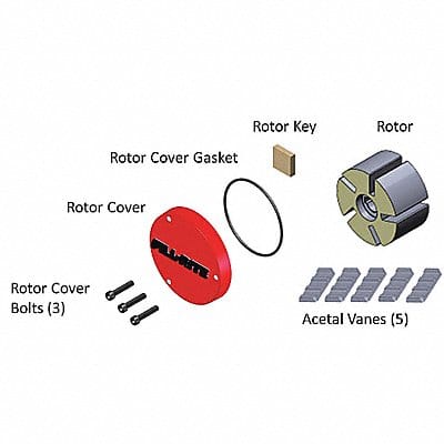 Rotor Group Kit