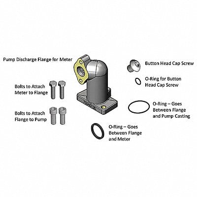 Meter Adapter Kit