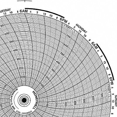 Circular Paper Chart 1 Day PK100