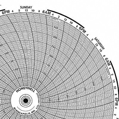 Circular Paper Chart 7 Day PK100