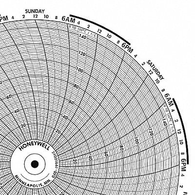 Circular Paper Chart 7 Day PK100