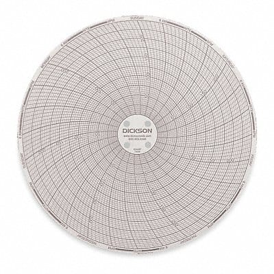 Circular Chart 6 In 0 to 250 7 Day Pk60