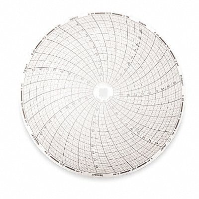 Chart 8 In -0.1 to +0.1 7 Day PK60