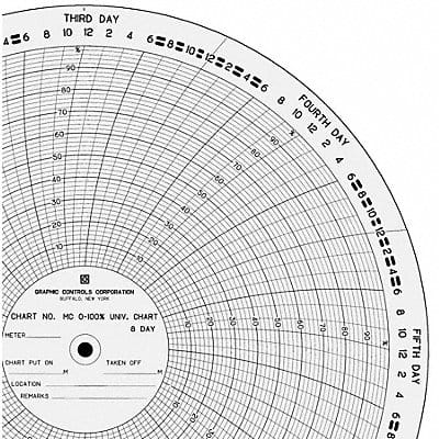 Circ Paper Chart 0 o100 PK100