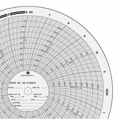 Circular Paper Chart 0to100or1500 PK100