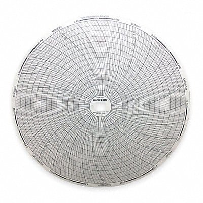 Chart 8 In -20 to +120 7 Day PK60