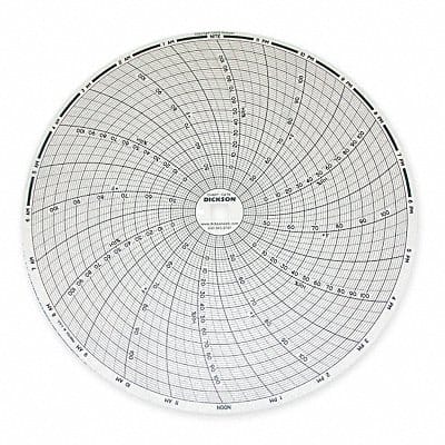 Chart 8 In +40 to +110 24 Hr PK60