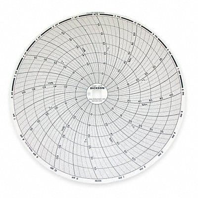 Chart 8 In +5 to +40 24 Hr PK60