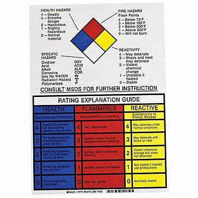 NFPA Placard 14in. H x 10in. W