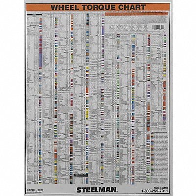 Torque Stick Extension Chart