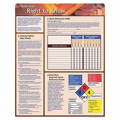 NFPA Placard 10inHx14inW Premium Fbrglss