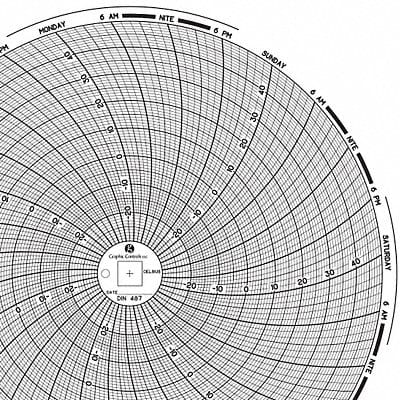 Circular Paper Chart 7 day PK60