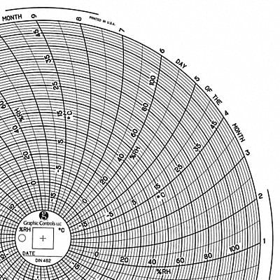 Circular Paper Chart 31 day PK60