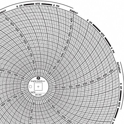 Circular Paper Chart 7 day PK60