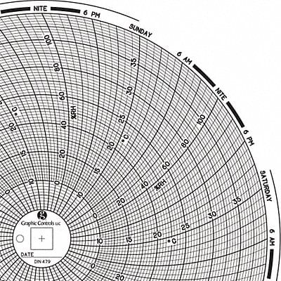 Circular Paper Chart 7 day PK60