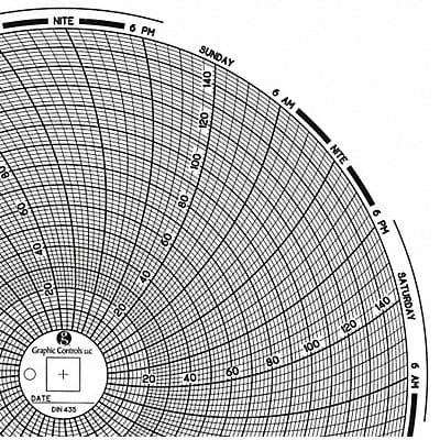 Circular Paper Chart 7 day PK60