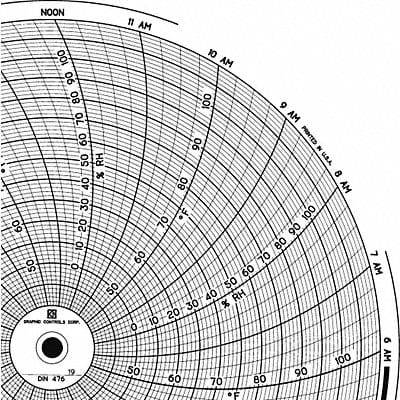 Circular Paper Chart 1 day PK60