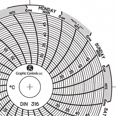 Circular Paper Chart 7 day PK60