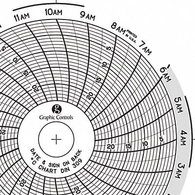 Circular Paper Chart 1 day PK60