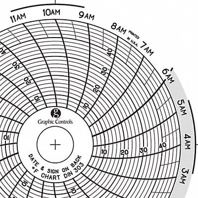 Circular Paper Chart 1 day PK60
