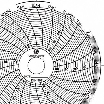 Circular Paper Chart 1 day PK60