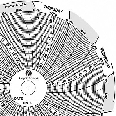 Circular Paper Chart 7 day PK60