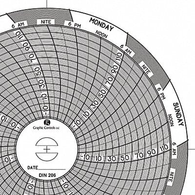 Circular Paper Chart 7 day PK60