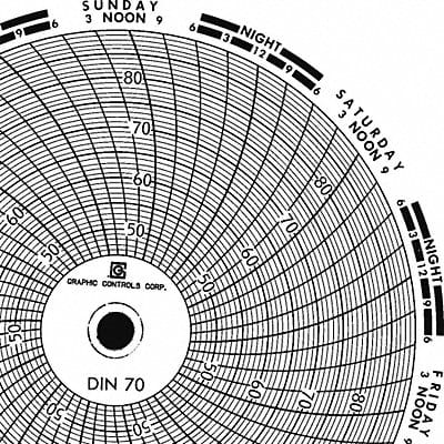 Circular Paper Chart 7 day PK60