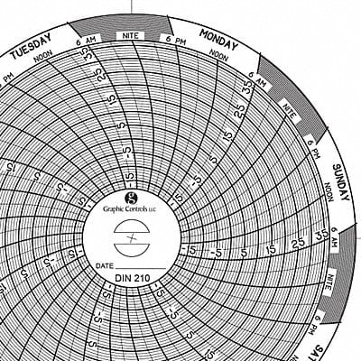 Circular Paper Chart 7 day PK60