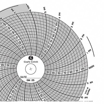 Circular Paper Chart 1 day PK60