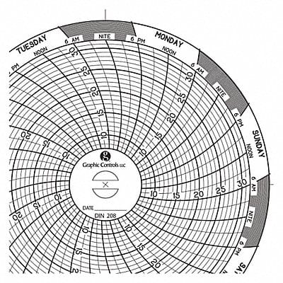 Circular Paper Chart 7 day PK60