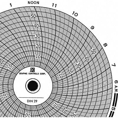 Circular Paper Chart 1 day PK60