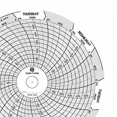 Circular Paper Chart 7 day PK60