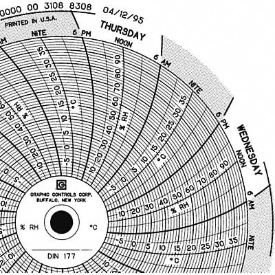 Circular Paper Chart 7 day PK60