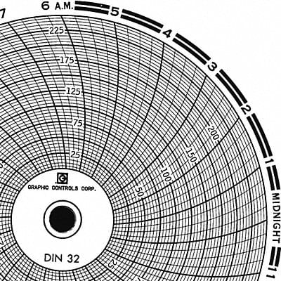 Circular Paper Chart 1 day PK60