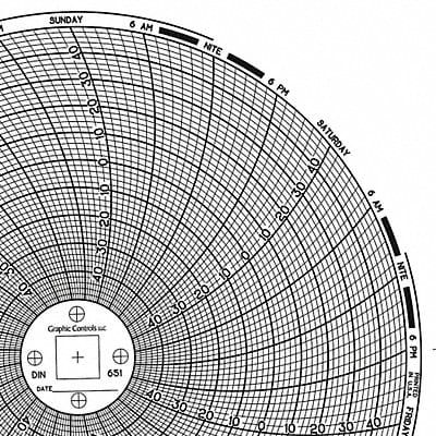 Circular Paper Chart 7 day PK60