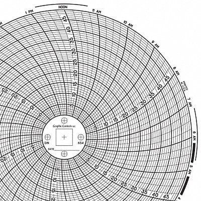 Circular Paper Chart 1 day PK60