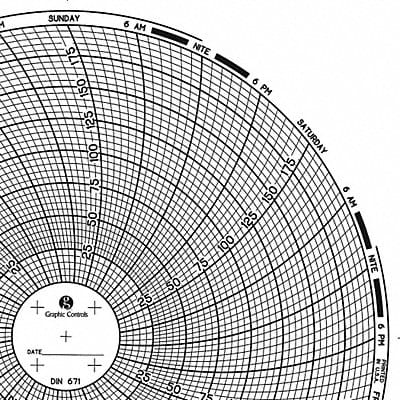 Circular Paper Chart 7 day PK60