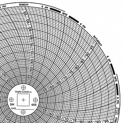 Circular Paper Chart 7 day PK60