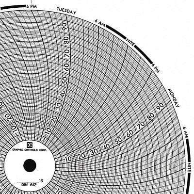 Circular Paper Chart 7 day PK60
