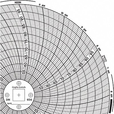 Circular Paper Chart 1 day PK60