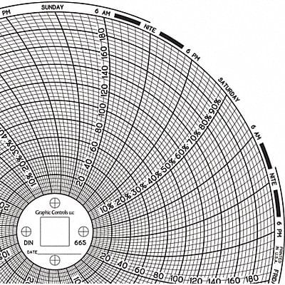 Circular Paper Chart 7 day PK60