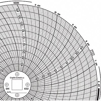 Circular Paper Chart 1 day PK60