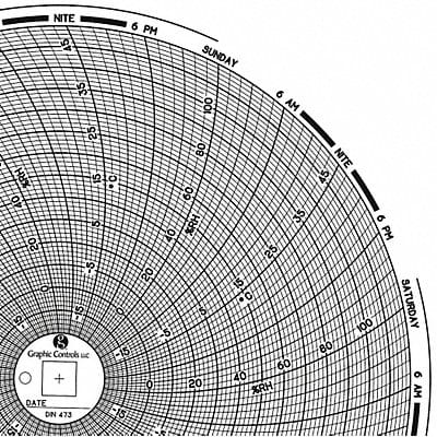 Circular Paper Chart 7 day PK60
