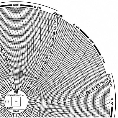 Circular Paper Chart 7 day PK60