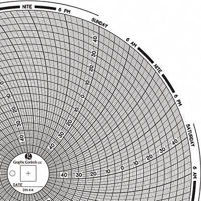 Circular Paper Chart 7 day PK60