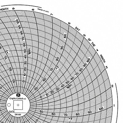 Circular Paper Chart 31 day PK60