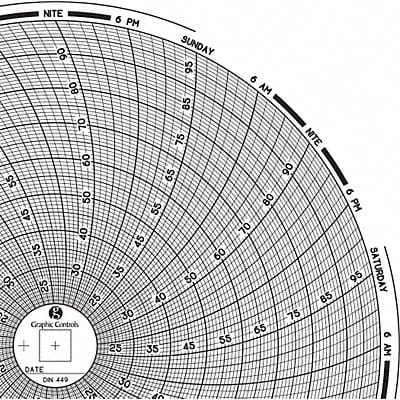 Circular Paper Chart 7 day PK60