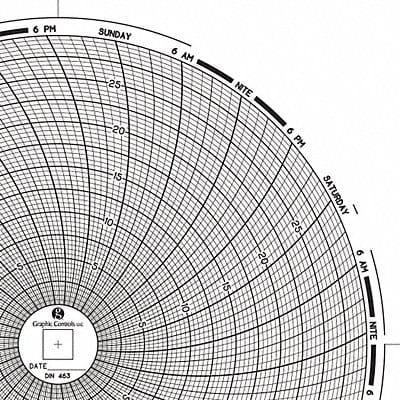 Circular Paper Chart 7 day PK60