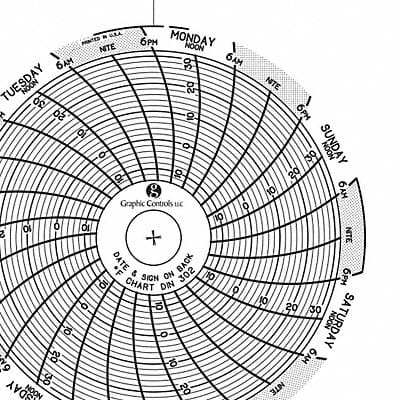 Circular Paper Chart 7 day PK60